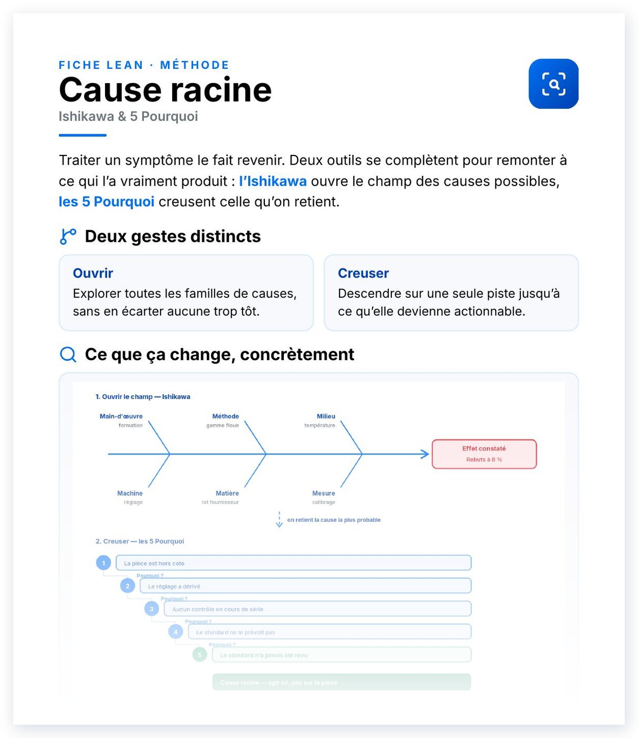 Aperçu de Cause racine