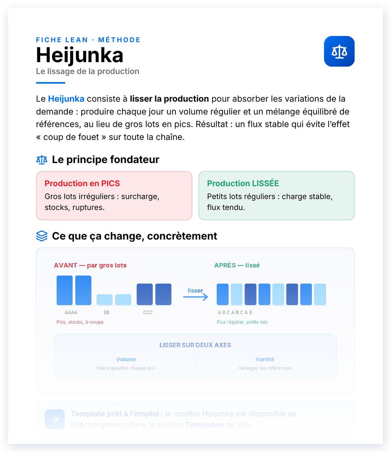 Aperçu de Heijunka