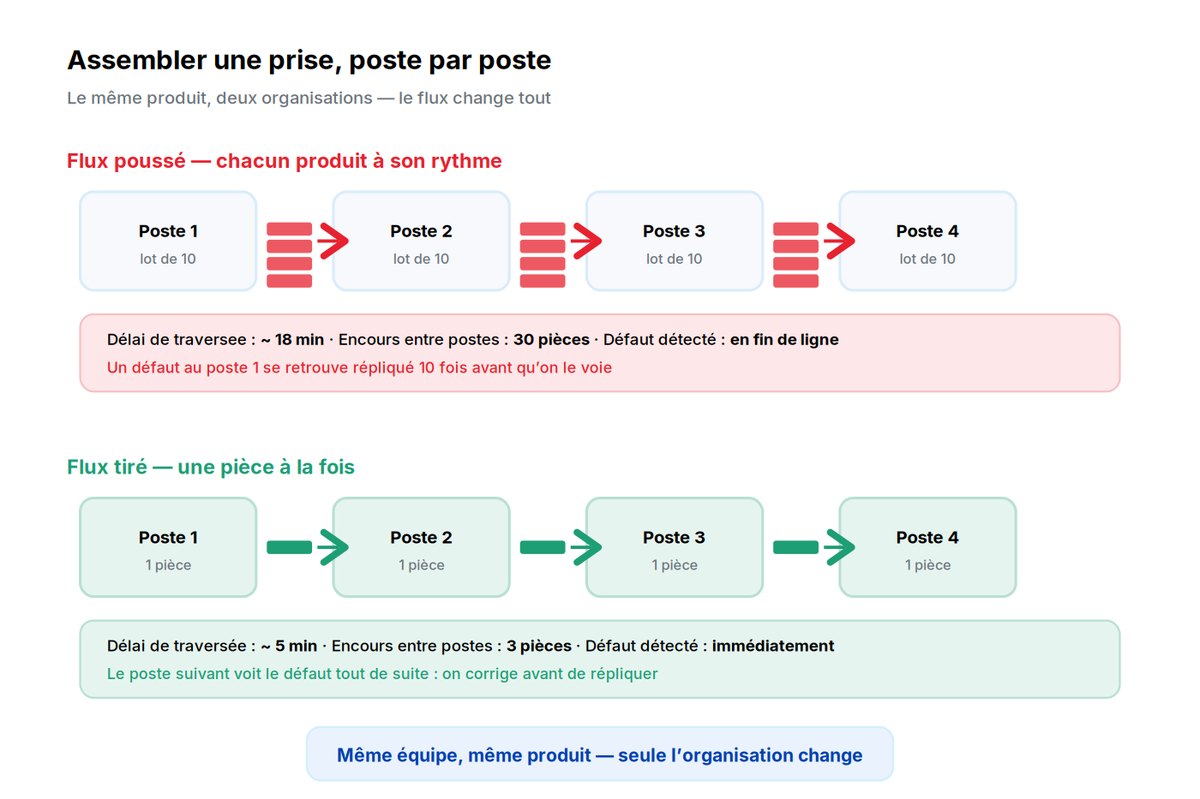 Schéma explicatif de The Plug Game